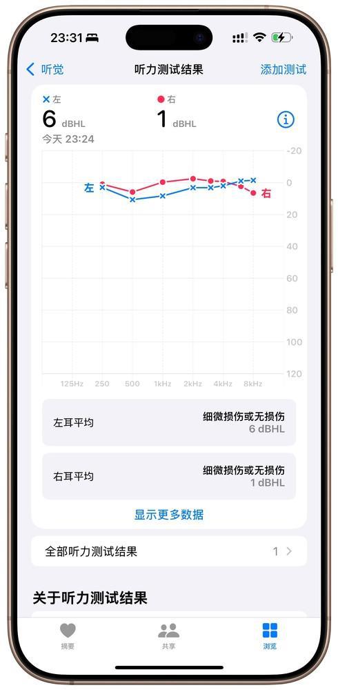 上 AirPods Pro也想帮帮你k8凯发国际登录在“听力健康”这件事(图6)