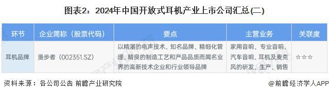 029年中国开放式耳机行业竞争及市场集中度K8凯发天生赢家「前瞻解读」2024-2(图3)