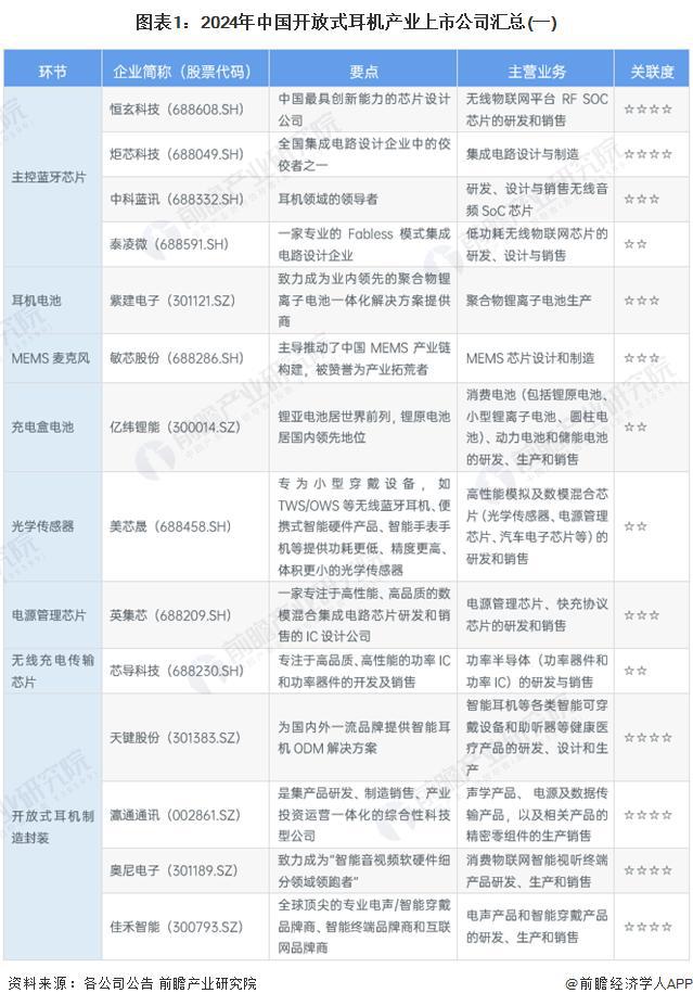 029年中国开放式耳机行业竞争及市场集中度K8凯发天生赢家「前瞻解读」2024-2(图2)