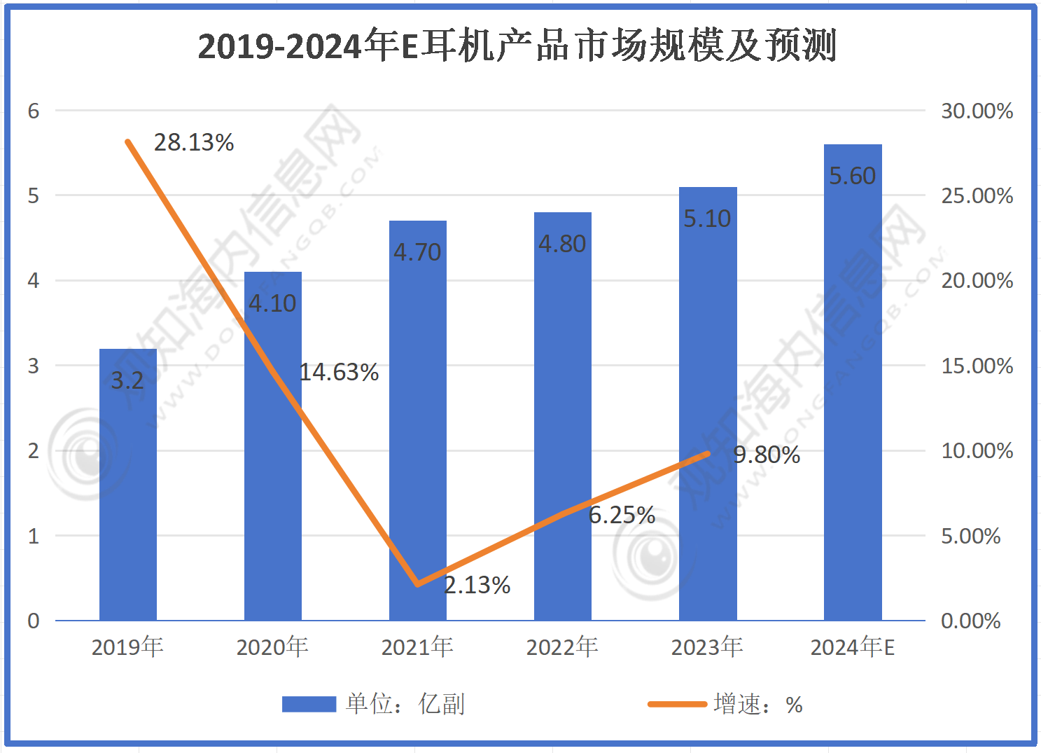 业市场规模有望突破56亿同比增长10%「图」凯发网址最新市场调研！预计2024年