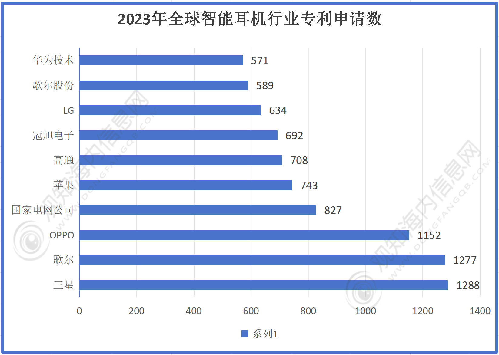 业市场规模有望突破56亿同比增长10%「图」凯发网址最新市场调研！预计2024年耳机行(图3)