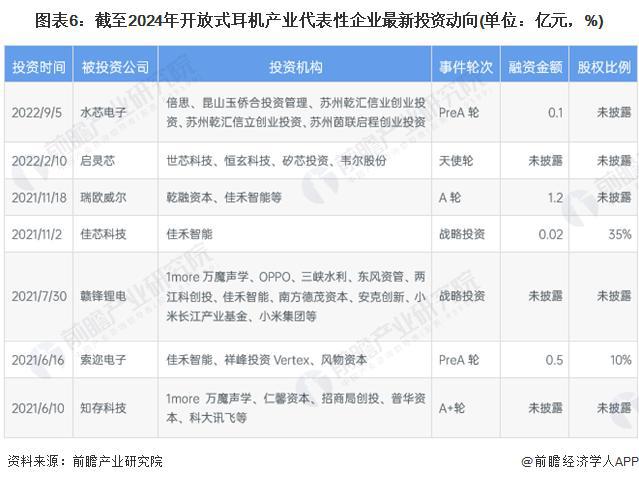 年中国开放式耳机市场机遇和挑战应对策略凯发网址「前瞻解读」2024-2029(图4)