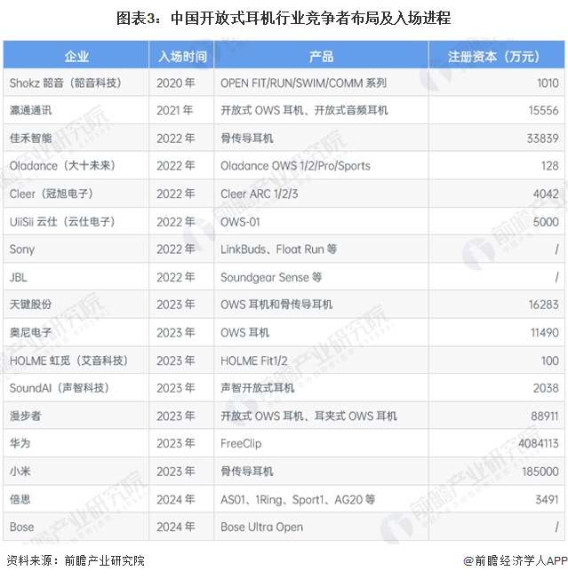 耳机行业竞争格局及市场份额（附市场、企业