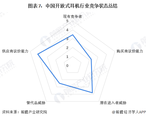 耳机行业竞争格局及市场份额（附市场、企业布局对比等）凯发app网站【行业深度】洞察2024：中国开放式(图6)